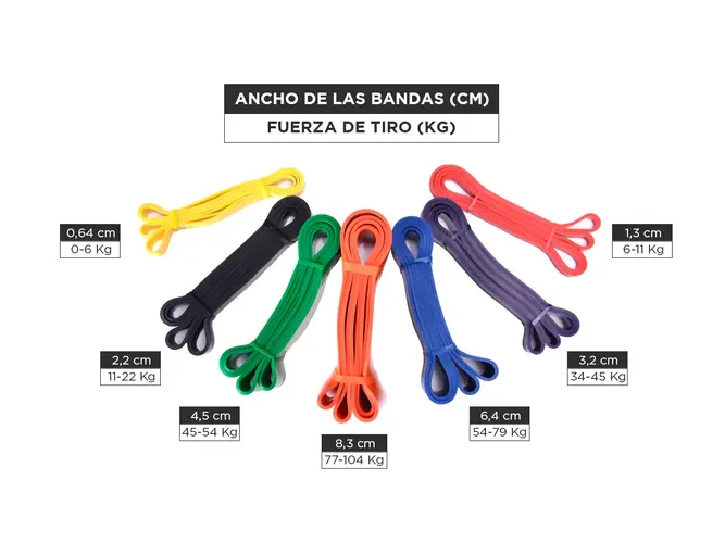 KIT 6 BANDAS P/ ASISTENCIA EN DOMINADAS – SUPERBAND – 2 MTS DE LARGO